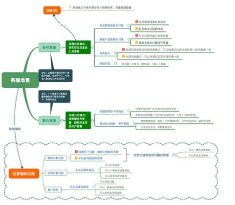 ΢�ſ͑�ϵ�y�˹��ͷ��������ܿͷ�ϵ�y