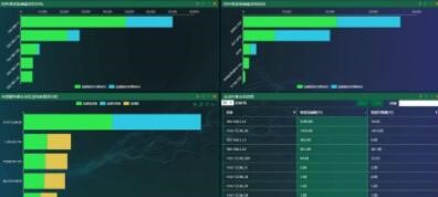 �o�㳬��ȫ��ľW�j�����O��ϵ�y�����о�