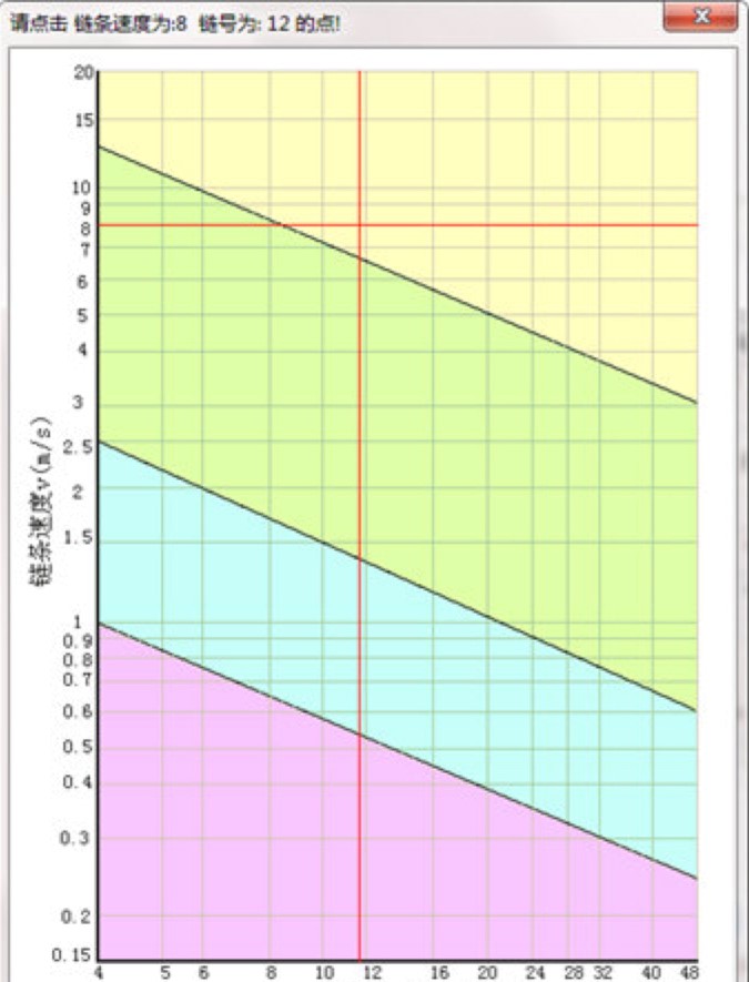 ����SolidWorks�_�l���݆�OӋ�������dʹ��