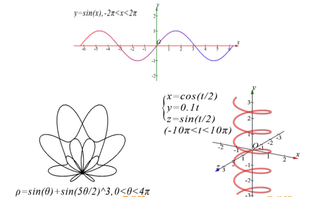 �׺ΈD�ΌW(xu��)��(x��)ܛ��3D��(sh��)�W(xu��)�̌W(xu��)ƽ�_(t��i)���d