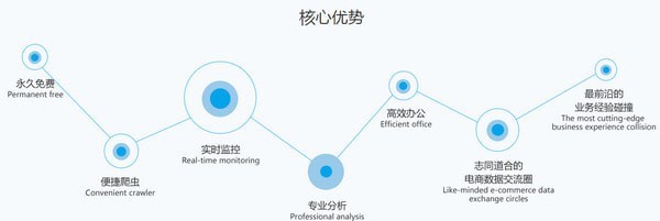 ��̔��������؂�ܛ�� ��һ������ٷ���ʹ��