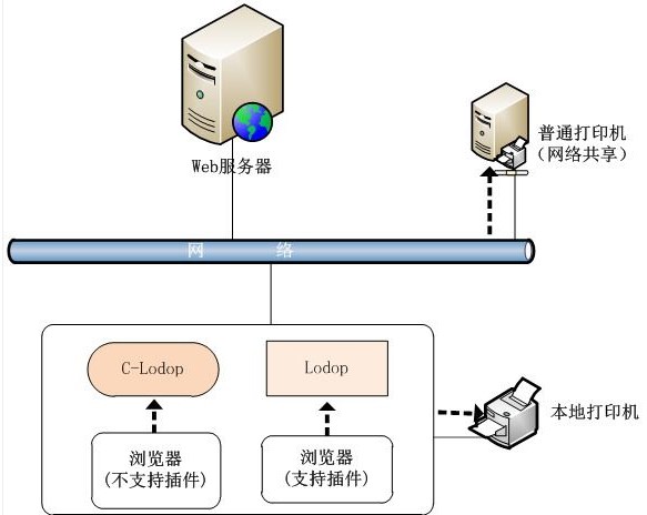 C-Lodop�ƴ�ӡܛ���ٷ����B
