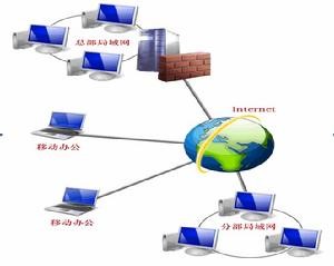 �����b�ERP����ϵ�y���ܽ�B