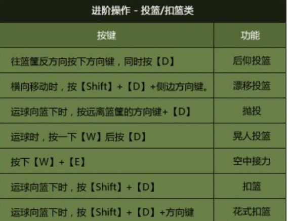 NBA�ٷ��W(w��ng)��NBA2K Online���d�w�(y��n)