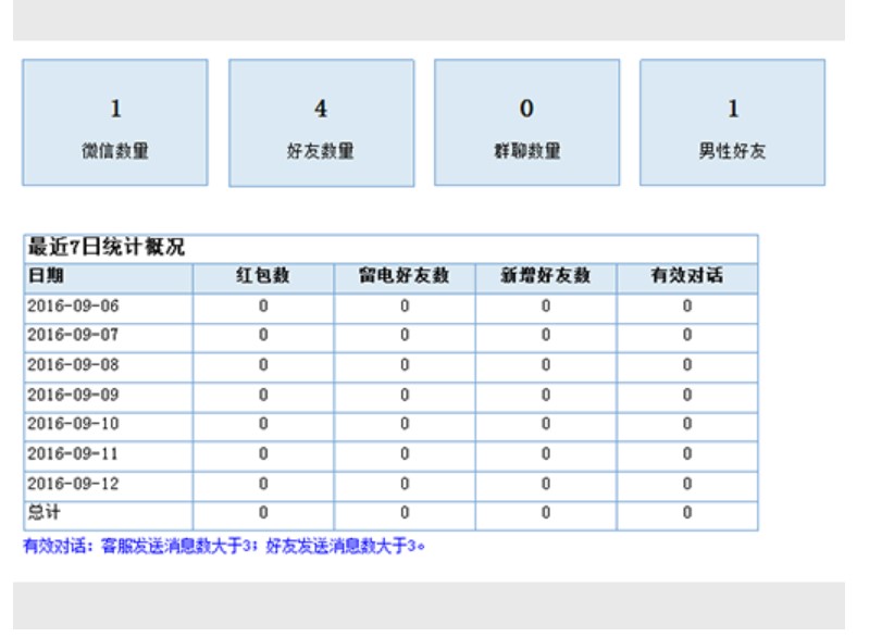 ����΢�ŠI(y��ng)�N���Ƶ����ƿͷ���ʲô���ܣ�