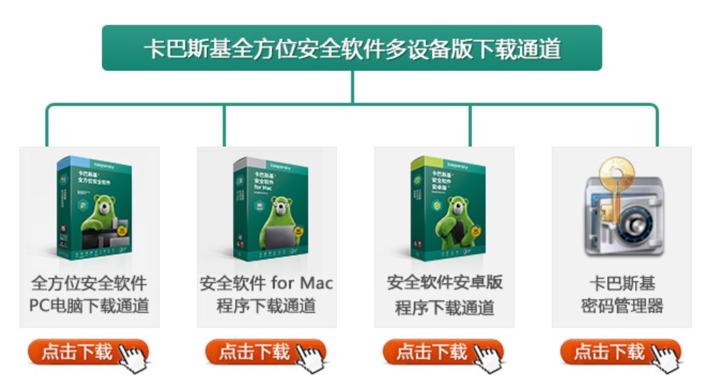 ����˹����ȫܛ���ٷ���ʹ�÷���