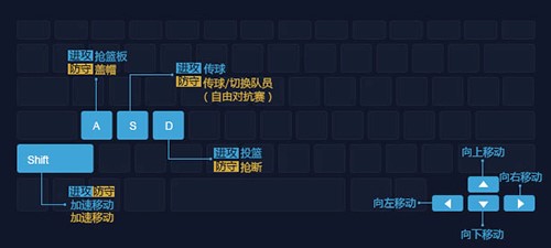 NBA2K Online�@���Α�ٷ����d���Α���