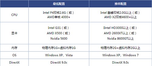 NBA2K Online�@���Α�ٷ����d���Α���