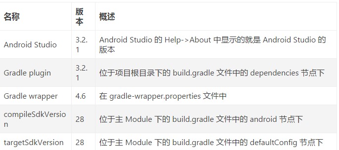 ���Iҕ�l������PlayerDemoʹ�ý̳�