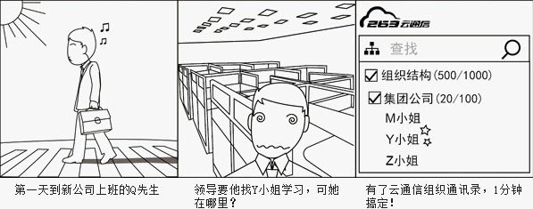 263��ͨ�Źٷ��氲�bʹ�ý�B