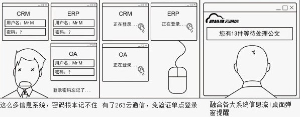 263��ͨ�Źٷ��氲�bʹ�ý�B