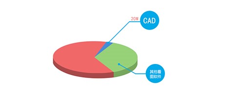 CAD���ٿ��D�ٷ����d���b�̳�
