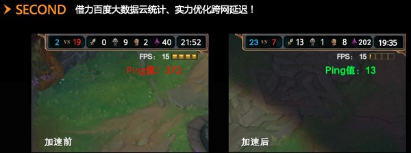 �ٶȹ����Α�������ٷ����d���b���E