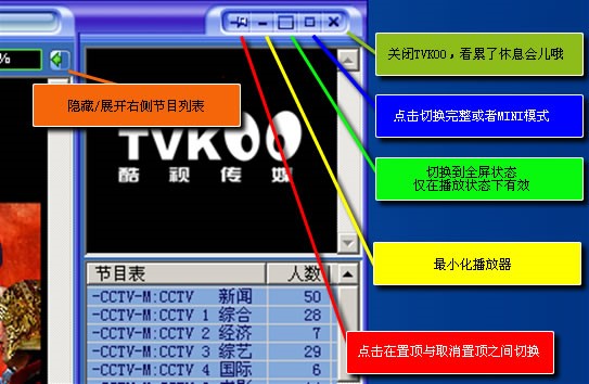 P2P��ý�w����ܛ��TVKoo���dʹ�ú���