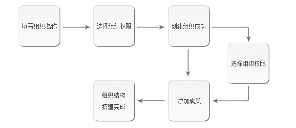 ��I�Ȳ�ͨӍܛ������ʹ�����̽�B