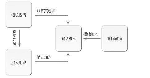 ��I�Ȳ�ͨӍܛ������ʹ�����̽�B