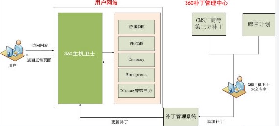 360���C(j��)�l(w��i)ʿ�ٷ��氲�bʹ��