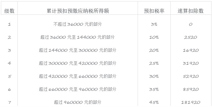 �������ö�Ӌ��ܛ���������`�ٷ������d����