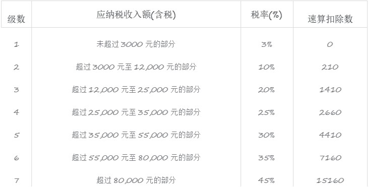 �������ö�Ӌ��ܛ���������`�ٷ������d����