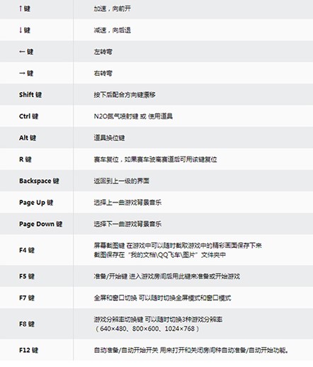 ���������Α�QQ�����淨����