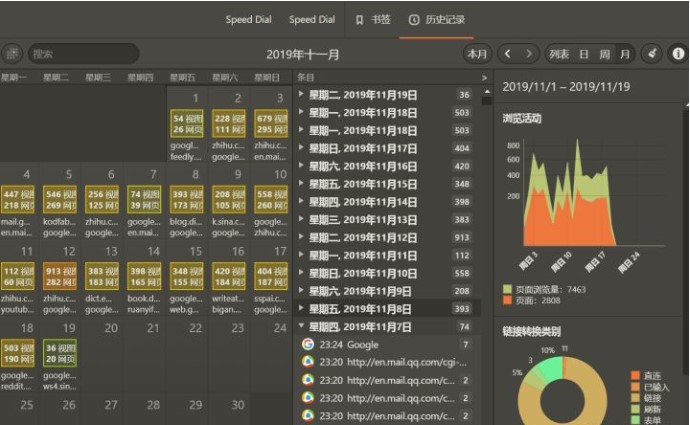 �Ԏ��ƌW(xu��)�ϾW(w��ng)��Vivaldi�g�[������Щ��(y��u)�c(di��n)