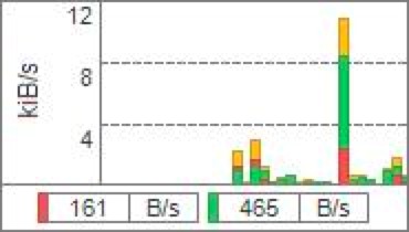 NetTraffic���I�ľW�j�����O��ܛ�����ܽ�B�����b�̳�