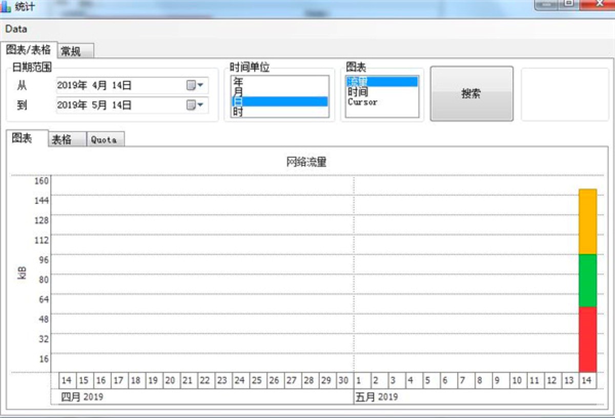 NetTraffic���I�ľW�j�����O��ܛ�����ܽ�B�����b�̳�