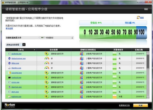 �Z�D������ܛ��Norton AntiVirus�ٷ����d���b�̳�