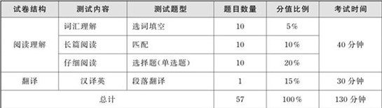 ��WӢ�Z�����ɿ����Ӌ�㣿�ǻ�Ӣ�Z���������������