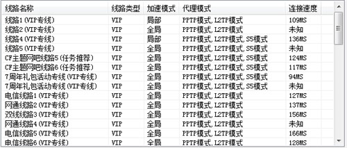 ���Ľ��ƾW(w��ng)�ɪ�(ji��ng)��(l��)�ٷ���ʹ�÷���