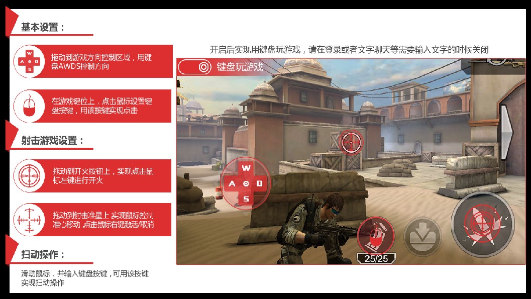 ���R��ģ�M���O�ð��I�ķ����̳�