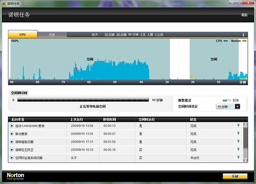 �Z�D����ܛ����Norton�����b����