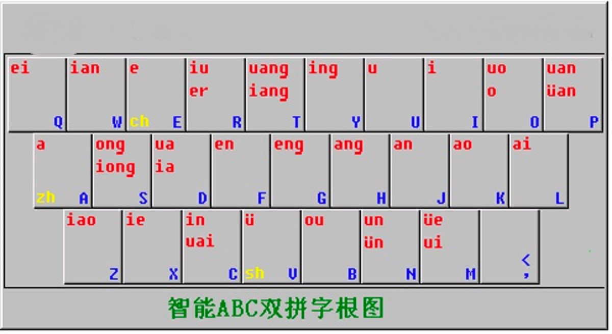 ����ABCݔ�뷨���傀���ݹ��ܽ�B