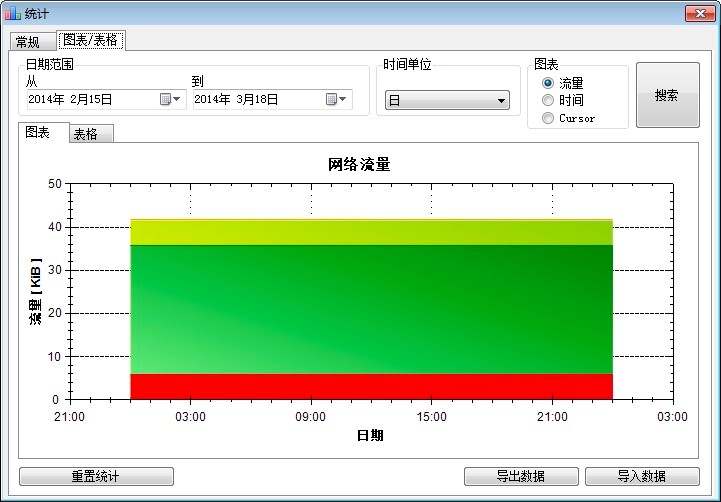 NetTraffic�O�����Ľ���ķ����Լ���Ҋʹ�ü���