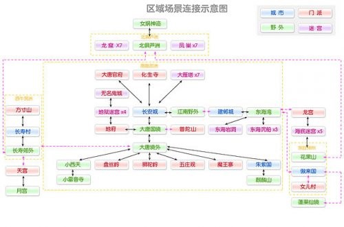 �������ι����书�ܽ�B