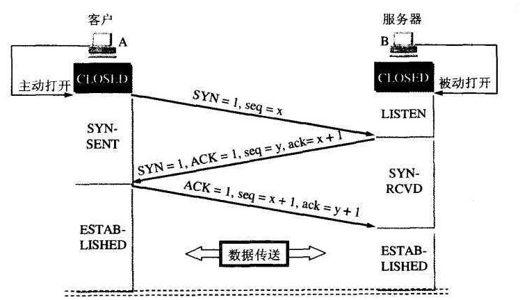 ܛ����IP������ʹ�÷���