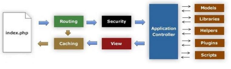 CodeIgniter���ó���Ԕ�����b�f��