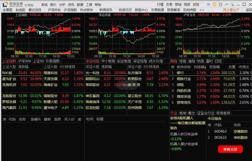 �����Cȯ�����氲�b����