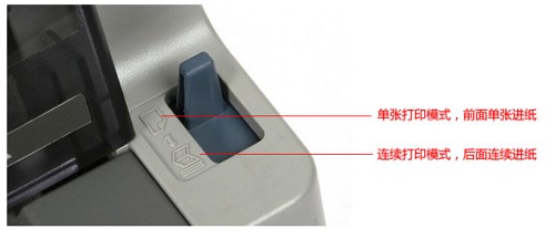 ��ͨ���f�ܼҰ��bʹ��