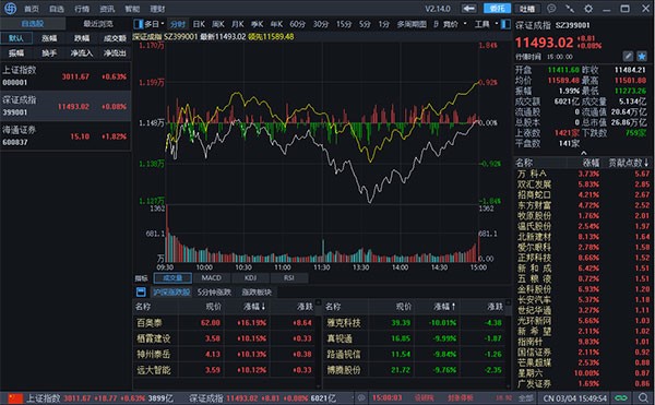 e��ͨؔ��X�氲�bʹ�ý�B