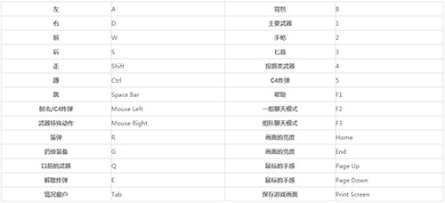 �ݲ�CF�������ڻ�ʹ���f��