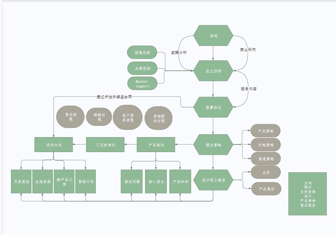 �|�D�Dʾ����(EDraw Max)������ɫ�����÷���Ԕ����B