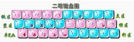 �ɹPݔ�뷨���ܽ�B��ʹ���f��