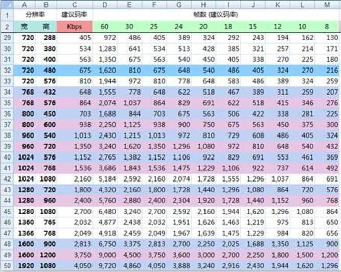 �˿��������ֳ����M��ֱ���ĸ���O��Ԕ����B