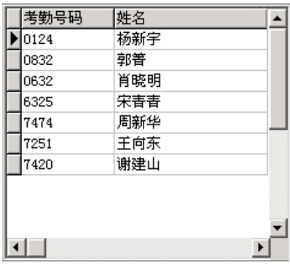 �������ڹ���ϵ�y����ʹ��ָ��