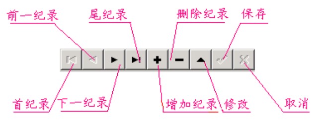 �������ڹ���ϵ�y����ʹ��ָ��