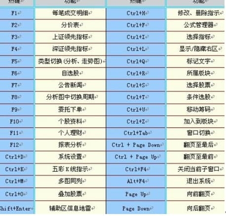 �Ї�Ͷ�Y�Cȯ������ٷ��氲�b�̳̺͹�����ɫ��B