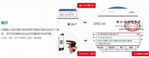 �O���_Ʊ���ʹ�ã��_Ʊ�D�Ľ̳�