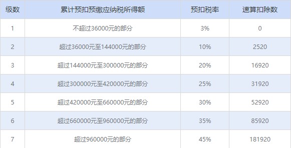 �������`ʹ���f��