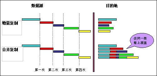  �۔����ܛ��ʹ�ó�Ҋ���}�ͽ��